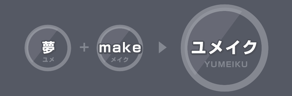 ユメイクとは